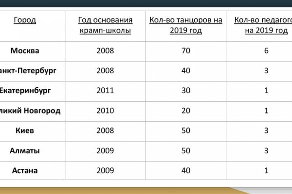 Кракен сайт для наркоманов