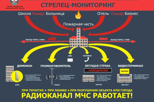 Kraken в россии