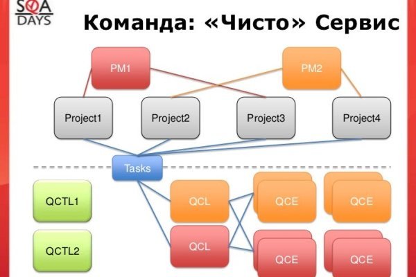 Как зайти на кракен через айфон