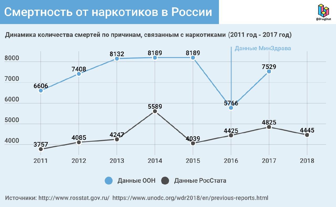 Кракен даркнет плейс